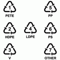 European Recyclable symbols Logo download